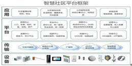 北京智慧社區解決方案-凱源恒潤北京監控安裝工程公司全方位探索如何構建未來社區！